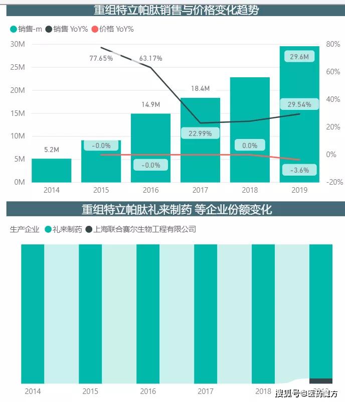 10亿+重金布局康辰药业剑指百亿骨科药物市场(图4)