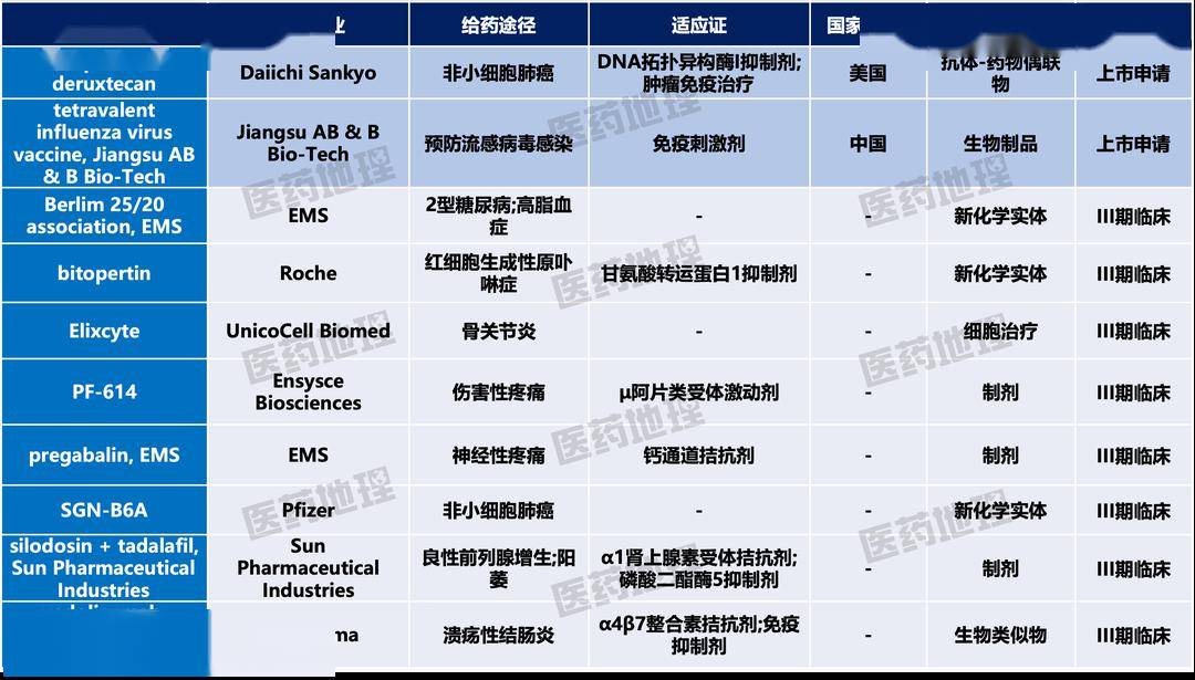 首创抗生素组合EXBLIFEP获FDA批准治疗复杂尿路感染｜一图读懂：2024年2月下半月全球新药研发进展(图3)