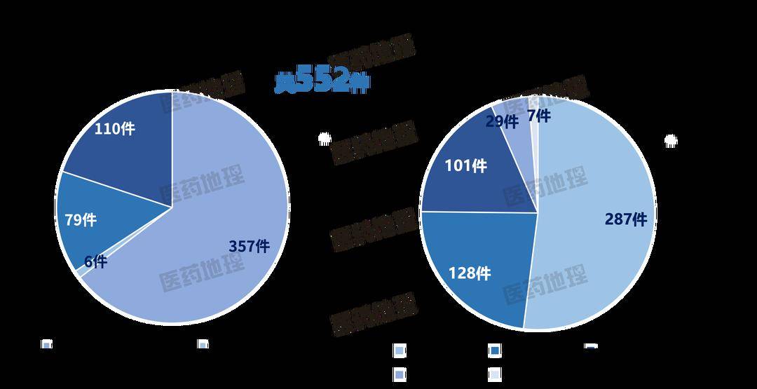 首创抗生素组合EXBLIFEP获FDA批准治疗复杂尿路感染｜一图读懂：2024年2月下半月全球新药研发进展(图4)