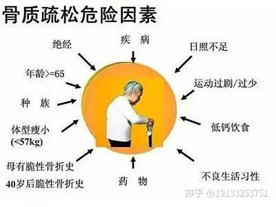 超过170种糖尿病药物在研以应对糖尿病的挑战(图1)