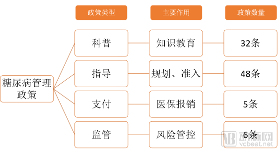 半岛·体育中国官方网降糖药什么是降糖药？降糖药的最新报道(图1)