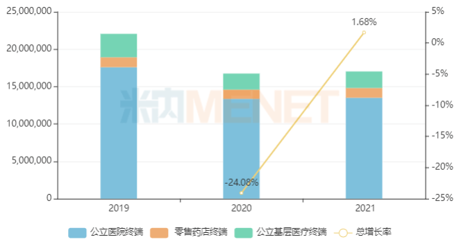 东阳光药大爆发36款1类新药亮眼3个单抗紧盯百亿市场流感“神药”备战国半岛·综合体育官网入口采(图1)