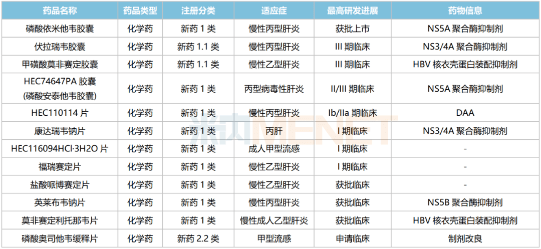 东阳光药大爆发36款1类新药亮眼3个单抗紧盯百亿市场流感“神药”备战国半岛·综合体育官网入口采(图2)