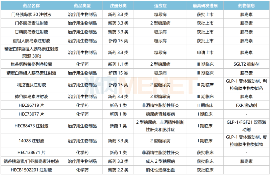 东阳光药大爆发36款1类新药亮眼3个单抗紧盯百亿市场流感“神药”备战国半岛·综合体育官网入口采(图5)