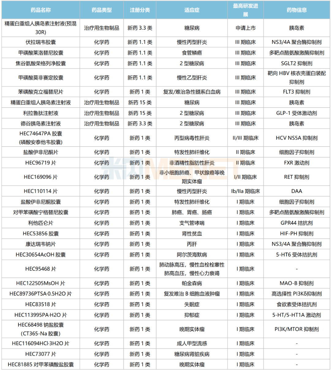 东阳光药大爆发36款1类新药亮眼3个单抗紧盯百亿市场流感“神药”备战国半岛·综合体育官网入口采(图8)