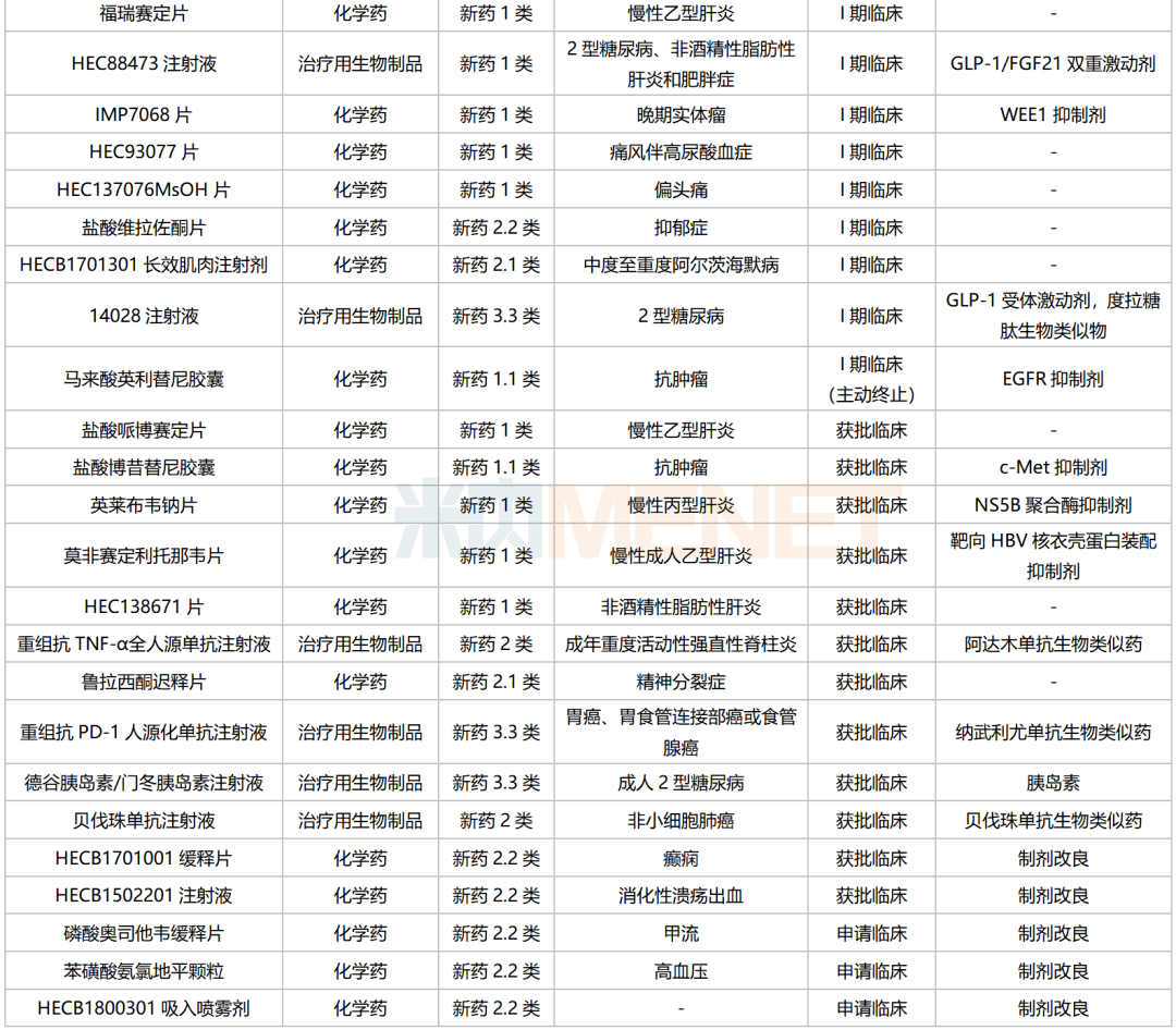 东阳光药大爆发36款1类新药亮眼3个单抗紧盯百亿市场流感“神药”备战国半岛·综合体育官网入口采(图9)