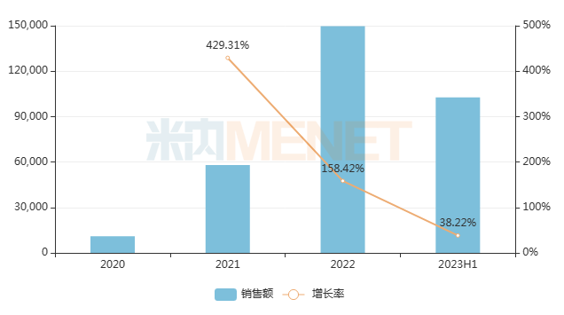 2024年53款国产1类新药有望获批上市（附名单）(图1)