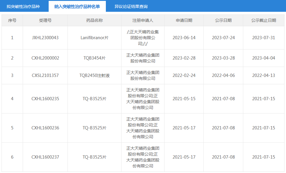 2024年53款国产1类新药有望获批上市（附名单）(图2)