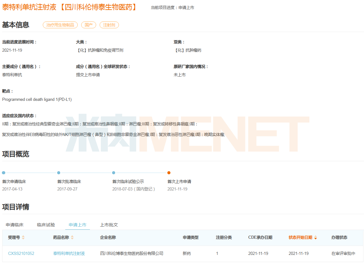 2024年53款国产1类新药有望获批上市（附名单）(图4)