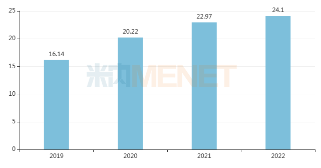 2024年53款国产1类新药有望获批上市（附名单）(图5)