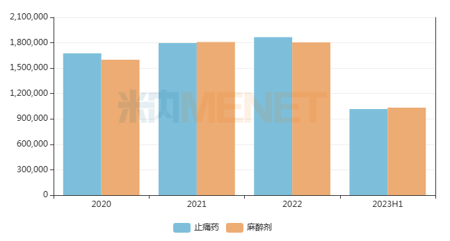 2024年53款国产1类新药有望获批上市（附名单）(图6)