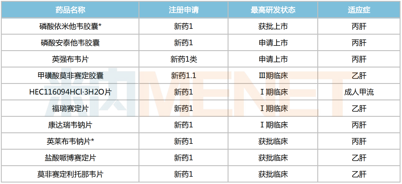 2024年53款国产1类新药有望获批上市（附名单）(图8)