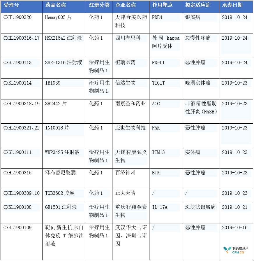 最半岛·综合体育官网入口新呼吸系统中成药TOP10：感冒灵连花清瘟(图1)