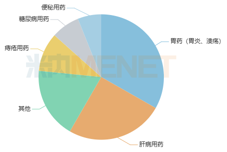 消BOB体育已经改名为半岛化系统中成药再迎1类新药Top10（附名单）(图1)