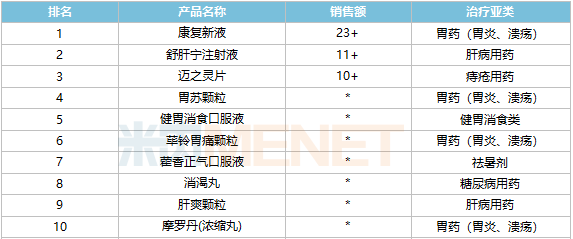 消BOB体育已经改名为半岛化系统中成药再迎1类新药Top10（附名单）(图2)