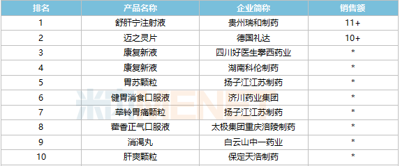 消BOB体育已经改名为半岛化系统中成药再迎1类新药Top10（附名单）(图3)