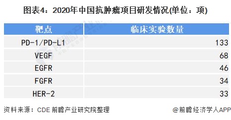 半岛·体育中国官方网站平台登陆2022年中国抗肿瘤药研发现状分析以原研药研发为主【组图】(图4)