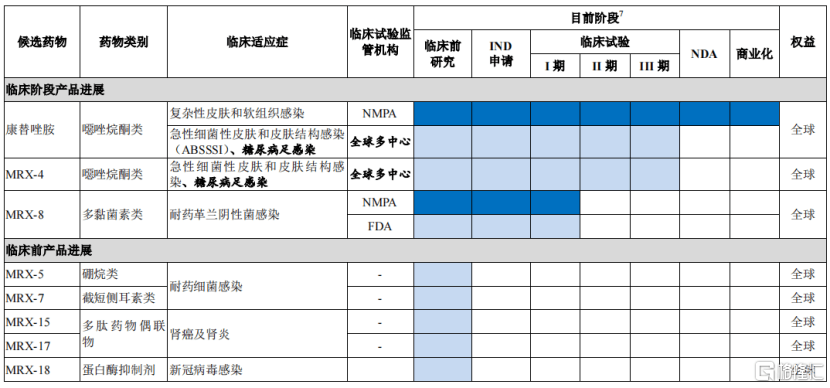 全球创新实力显赫高端抗生素重磅玩家盟科半岛·体育中国官方网站平台登陆药业稀缺性凸显(图2)