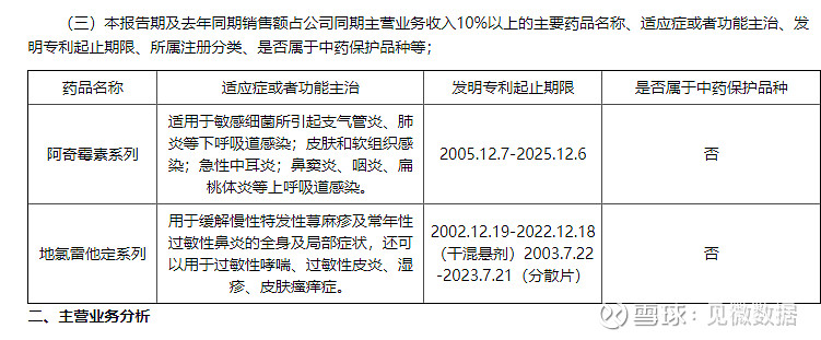 广生堂：2023年亏损349亿元(图1)