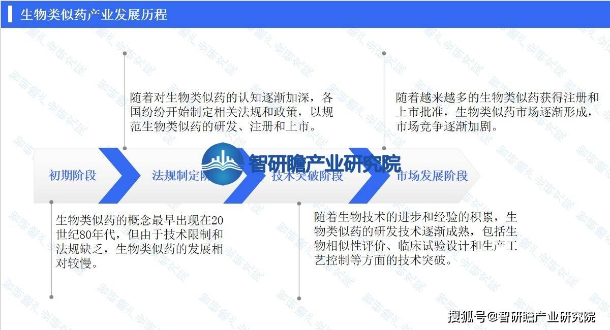 中国生物类似药产业报告：在我国的医药产业中逐渐崭露头(图3)