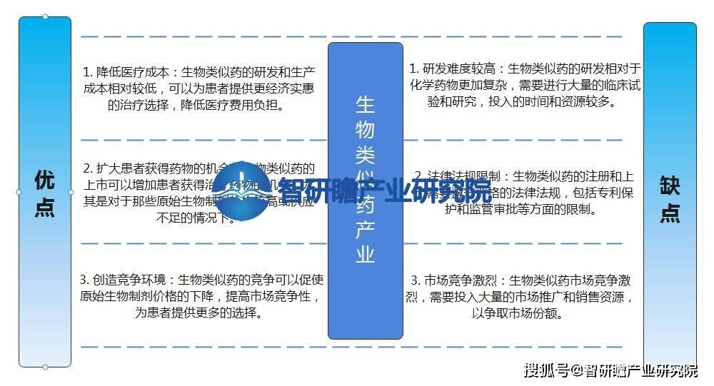 中国生物类似药产业报告：在我国的医药产业中逐渐崭露头(图2)