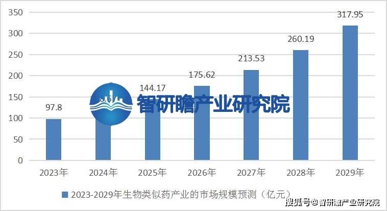 中国生物类似药产业报告：在我国的医药产业中逐渐崭露头(图6)