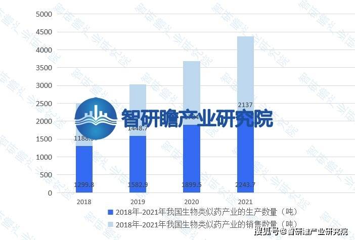 中国生物类似药产业报告：在我国的医药产业中逐渐崭露头(图8)