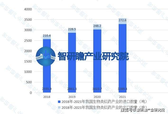 中国生物类似药产业报告：在我国的医药产业中逐渐崭露头(图9)