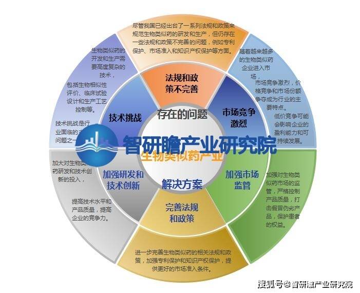 中国生物类似药产业报告：在我国的医药产业中逐渐崭露头(图11)