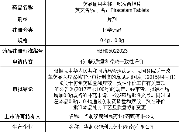 华润双鹤药业全资子公司吡拉西坦片通过仿制药质量和疗效一致性评BOB体育已经改名为半岛价(图1)