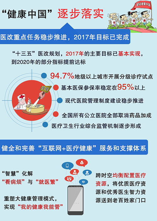 中央国务院关于深化医疗保障制半岛bandao体育度改革的意见(图1)