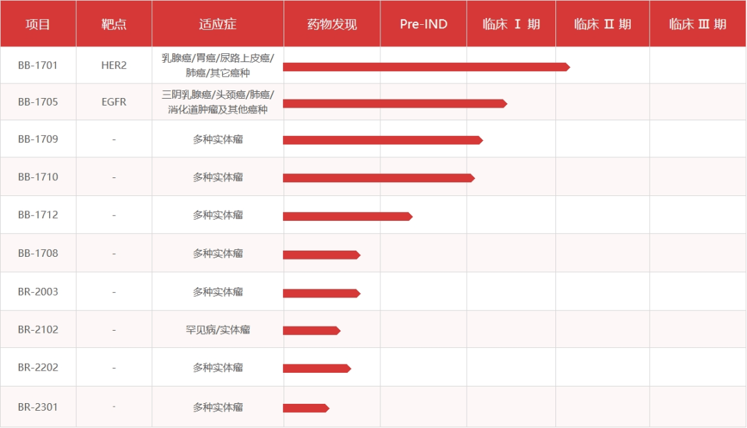 盘点国内具有潜力的bandao体育抗体药物企业(图5)