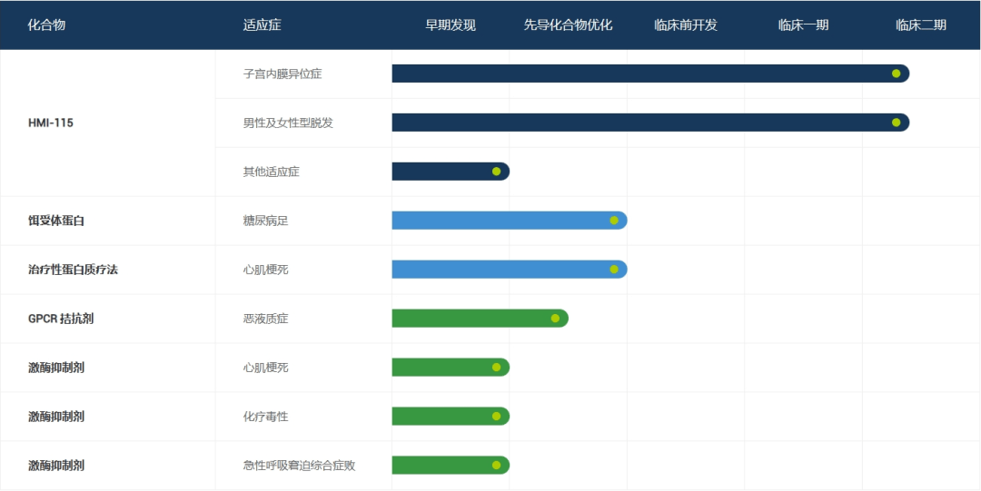 盘点国内具有潜力的bandao体育抗体药物企业(图27)