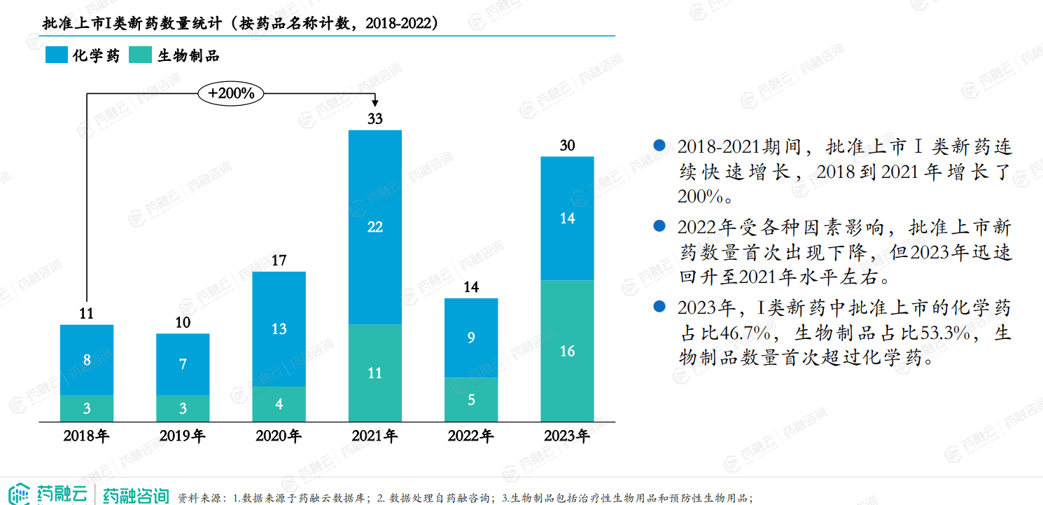 创新药报告重磅解析2023年I类新药激增CD19靶点超越VEGFR和HER2成TOP4半岛bandao体育(图5)