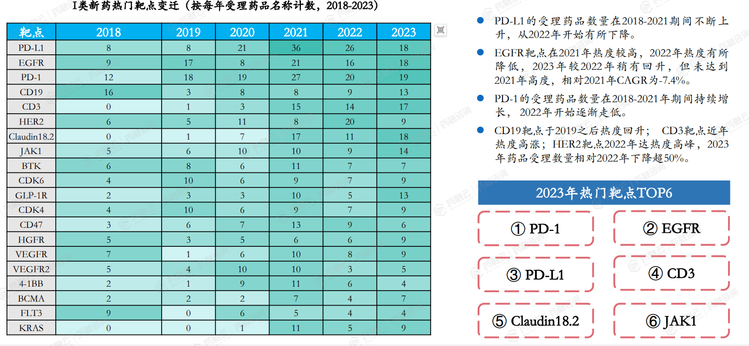 创新药报告重磅解析2023年I类新药激增CD19靶点超越VEGFR和HER2成TOP4半岛bandao体育(图8)