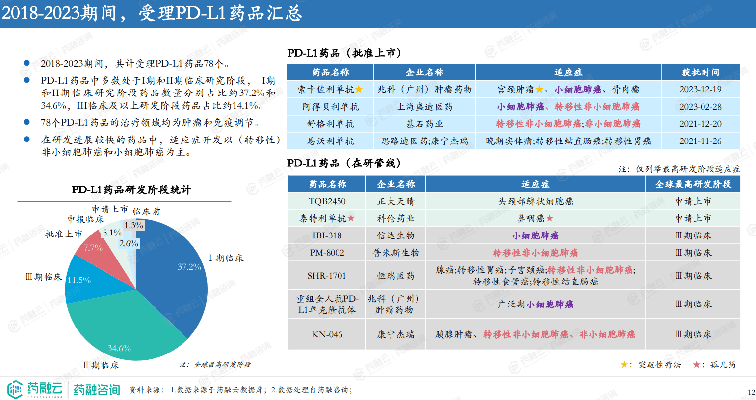 创新药报告重磅解析2023年I类新药激增CD19靶点超越VEGFR和HER2成TOP4半岛bandao体育(图9)