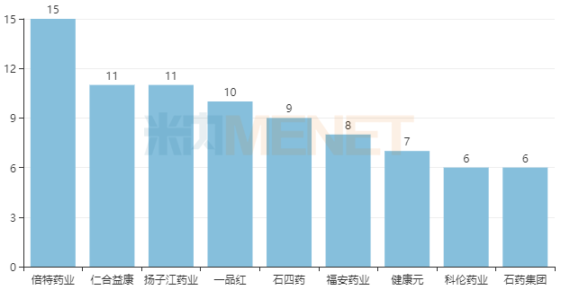 呼吸系统用药TOP20产品3大注射剂暴涨(图4)