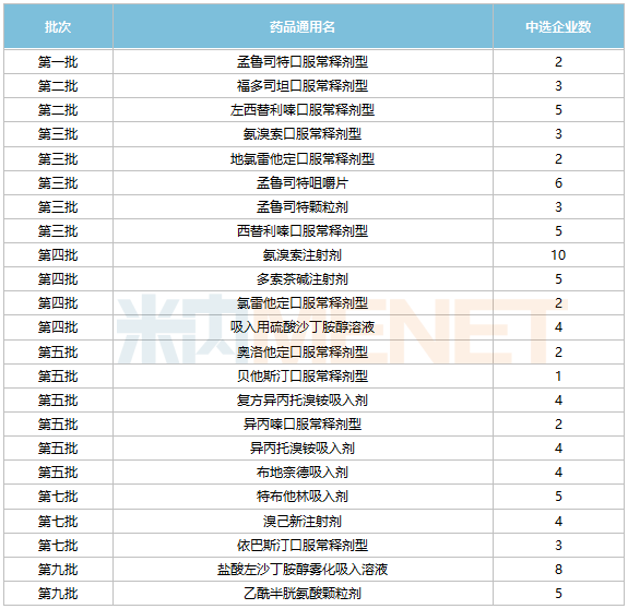 呼吸系统用药TOP20产品3大注射剂暴涨(图5)