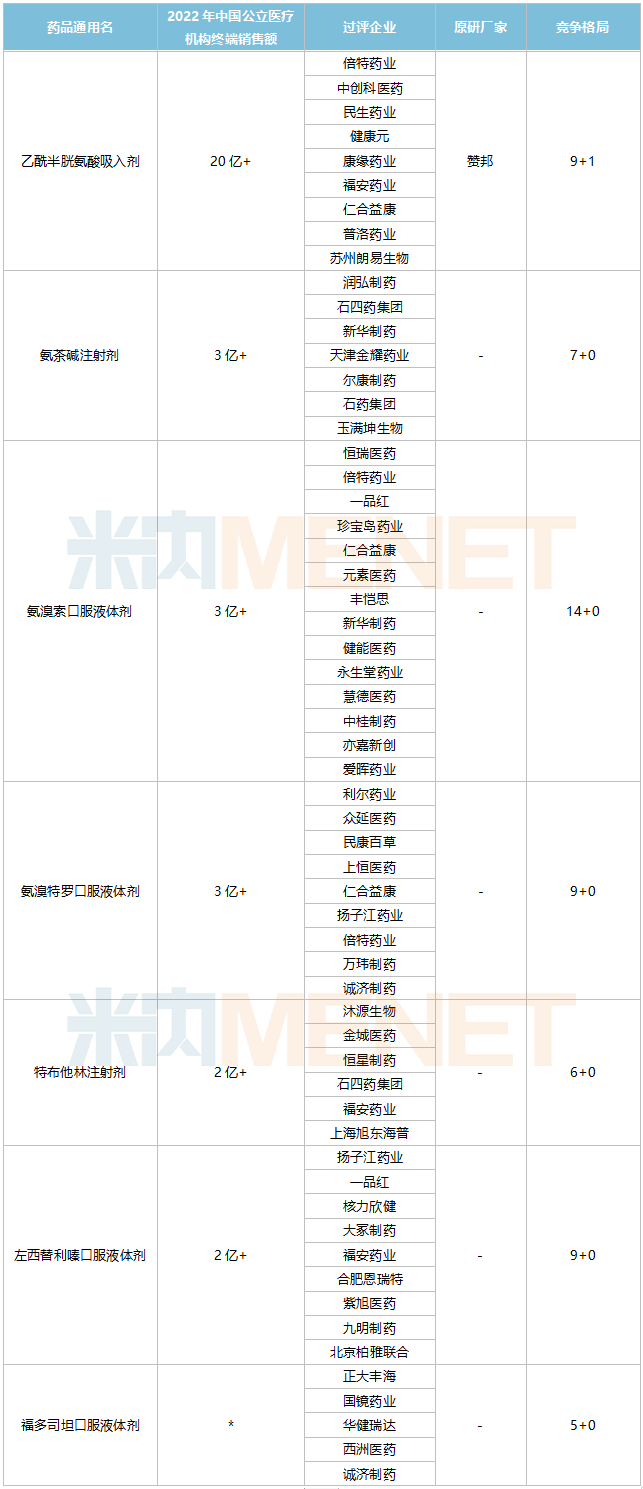 呼吸系统用药TOP20产品3大注射剂暴涨(图7)