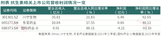 半岛·体育中国官方网医药抗生素板块三条赛道“并驾齐驱”(图3)