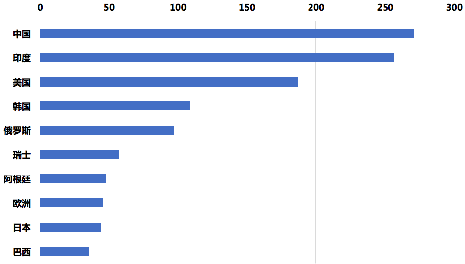 细数12个国产重磅生物类似药药物经济学迎来新话题(图1)