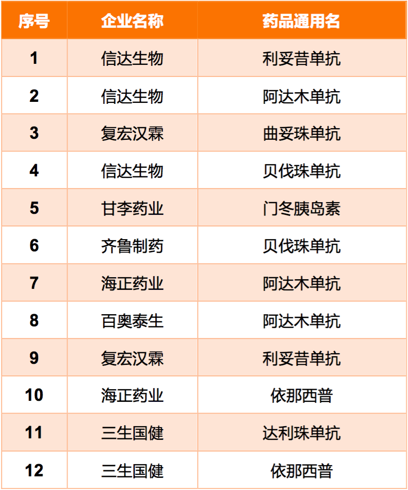 细数12个国产重磅生物类似药药物经济学迎来新话题(图2)