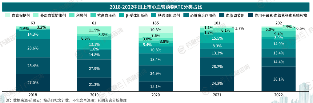 心血管好是长寿的关键中国心血管药物TOP10品种榜单出炉(图1)