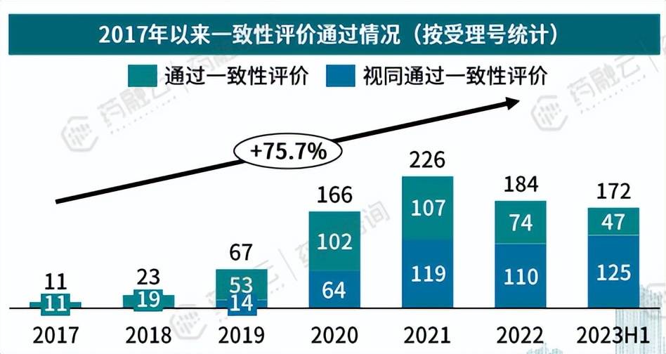 心血管好是长寿的关键中国心血管药物TOP10品种榜单出炉(图2)