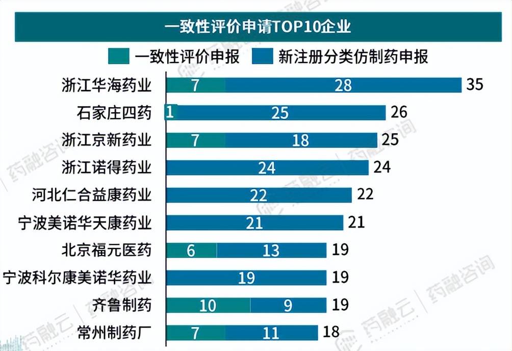 心血管好是长寿的关键中国心血管药物TOP10品种榜单出炉(图3)