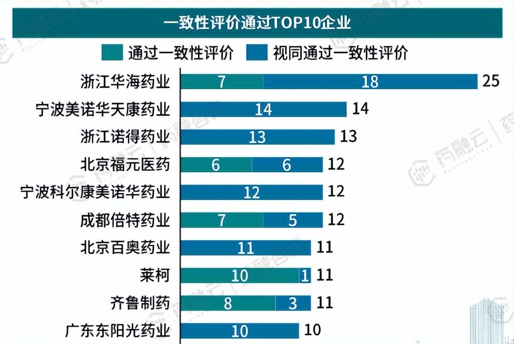 心血管好是长寿的关键中国心血管药物TOP10品种榜单出炉(图4)