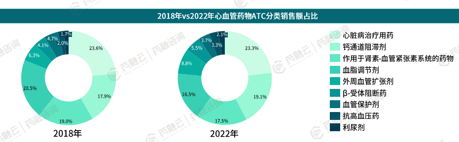 心血管好是长寿的关键中国心血管药物TOP10品种榜单出炉(图7)