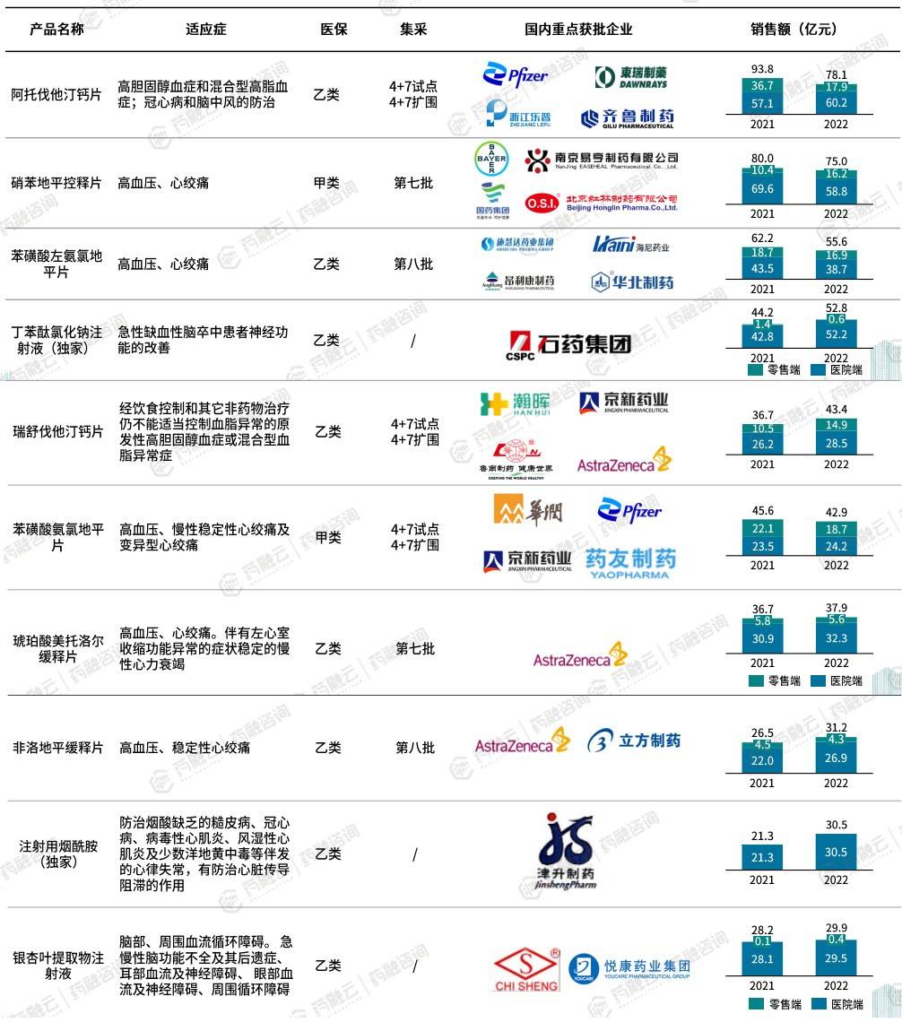 心血管好是长寿的关键中国心血管药物TOP10品种榜单出炉(图9)