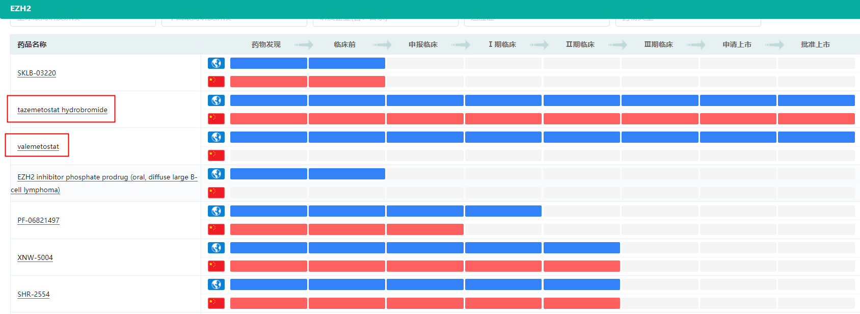 抗肿瘤新药“一哥”恒瑞医药捷报频传ADC药物研发优势明显(图3)