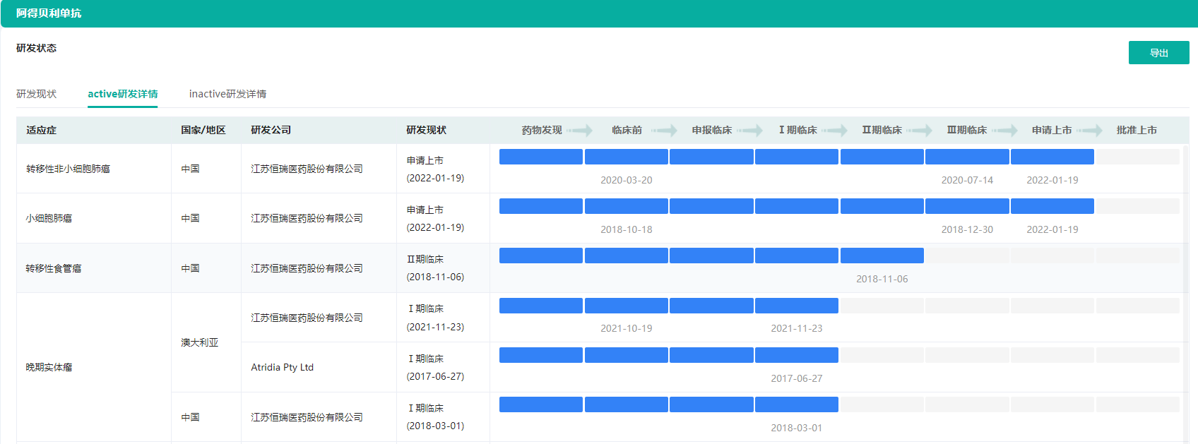 抗肿瘤新药“一哥”恒瑞医药捷报频传ADC药物研发优势明显(图7)